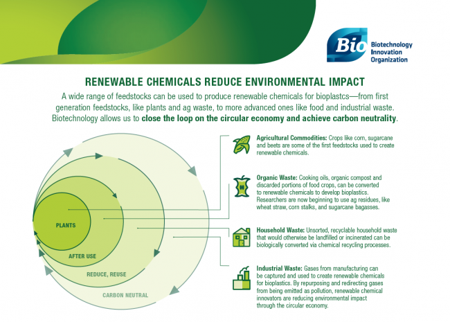 Circular Economy